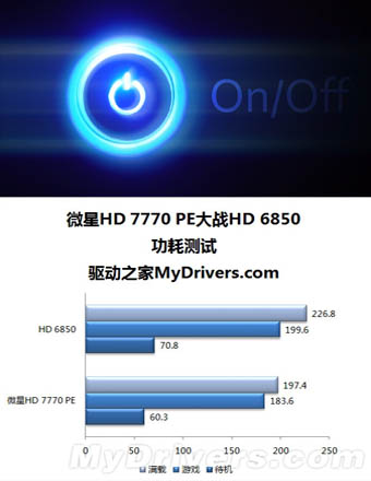 微星R7770 Power Edition精彩图赏