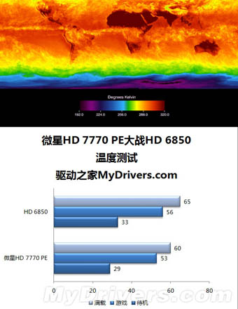 微星R7770 Power Edition精彩图赏