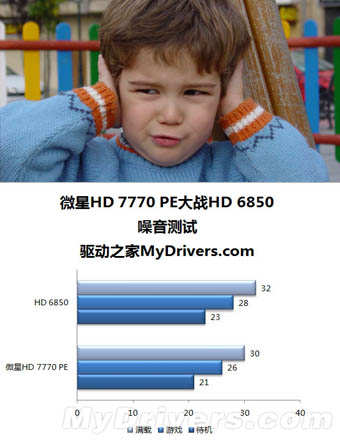 微星R7770 Power Edition精彩图赏