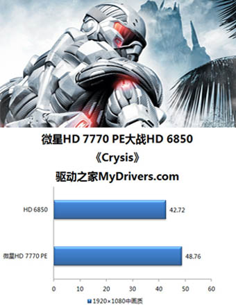 微星R7770 Power Edition精彩图赏
