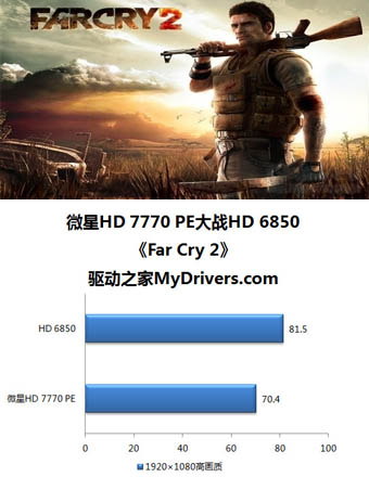 微星R7770 Power Edition精彩图赏