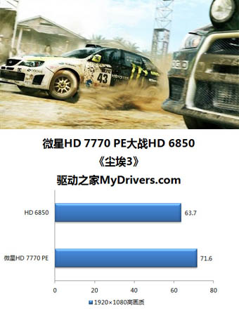 微星R7770 Power Edition精彩图赏