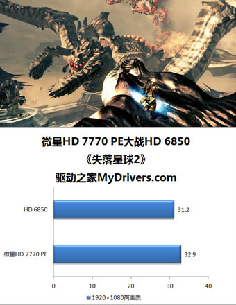 微星R7770 Power Edition精彩图赏