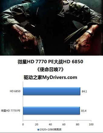 微星R7770 Power Edition精彩图赏