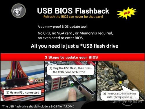 ˢBIOS�·���